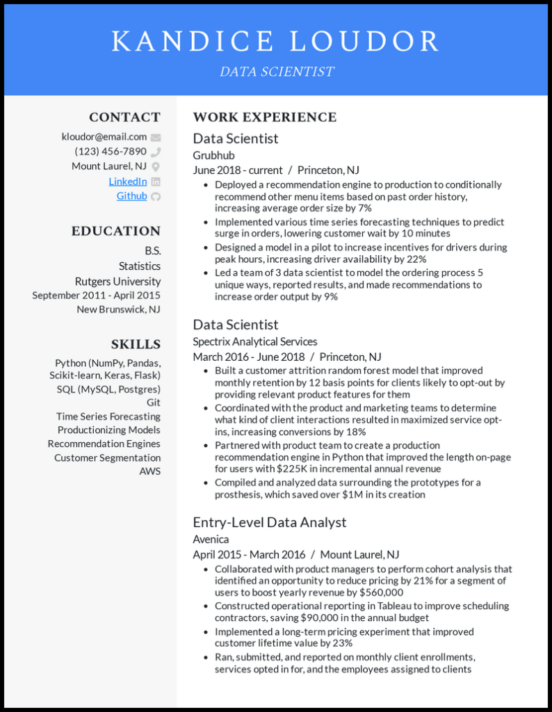 Data scientist resume 2023